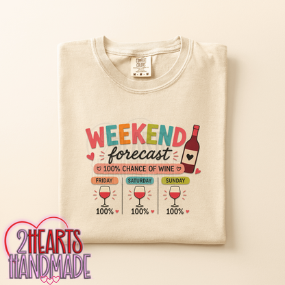 Weekend Forecast